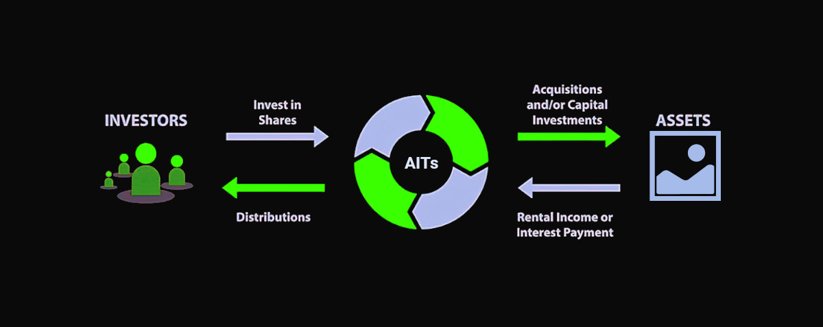 AIT explanation scheme
