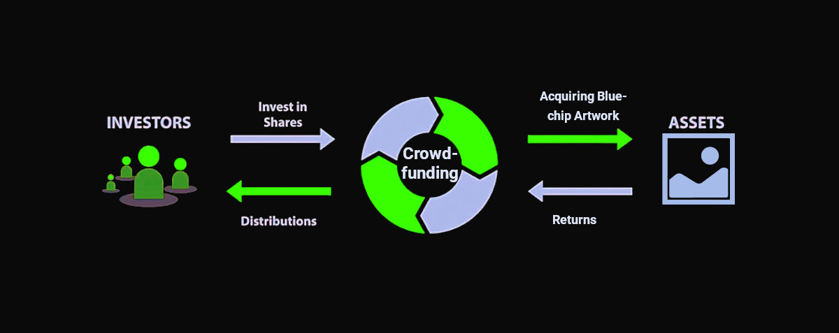 Crowdfunding how it works