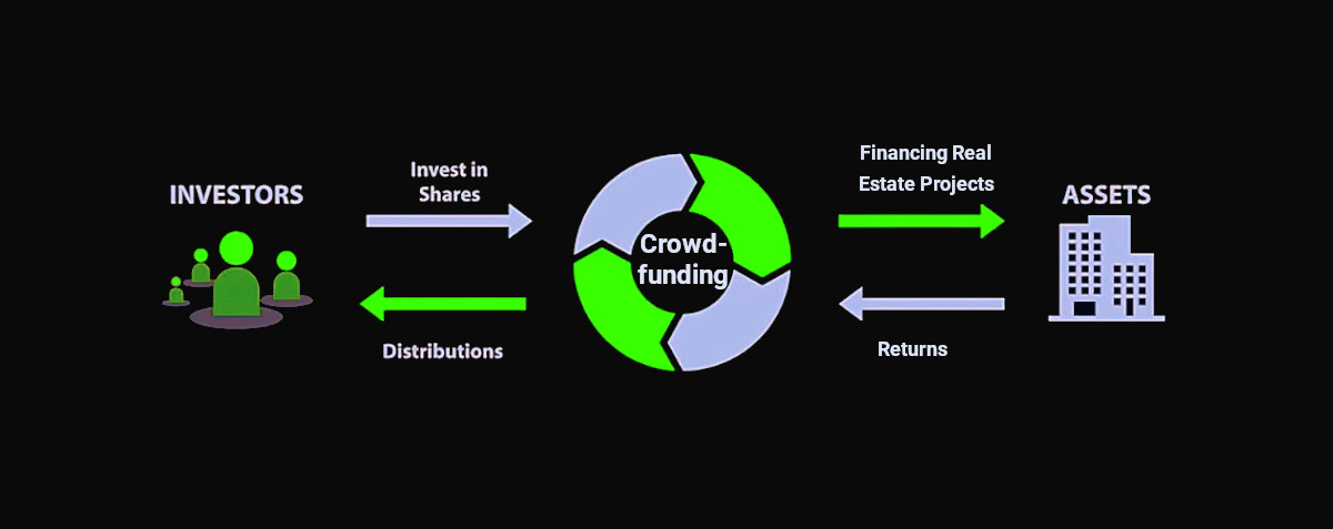 Crowdfunding how it works